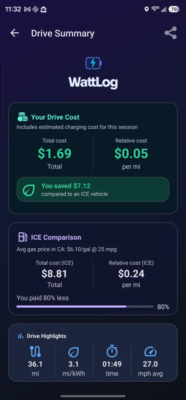 Drive summary